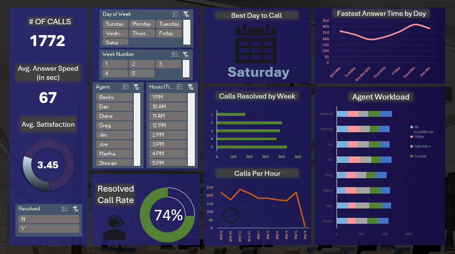 Excel Dashboard Preview